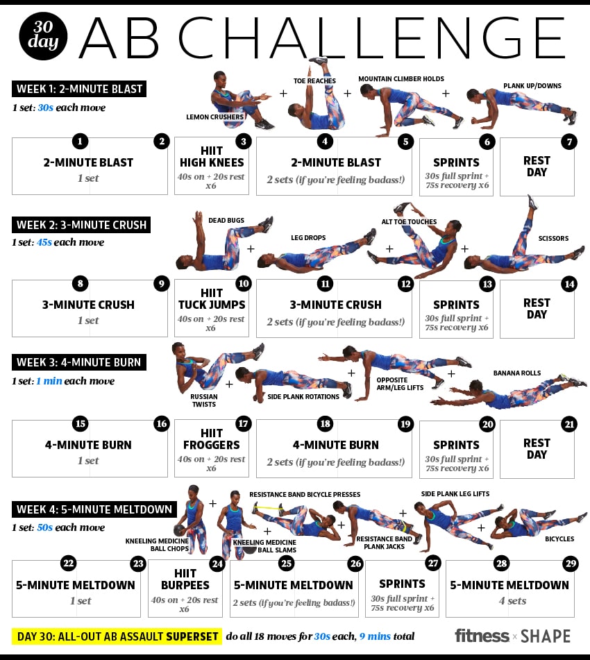 The 30 Day Ab Challenge: Can You Really Lose Weight In One ...