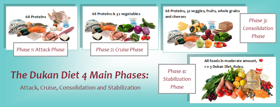 dukan diet phases